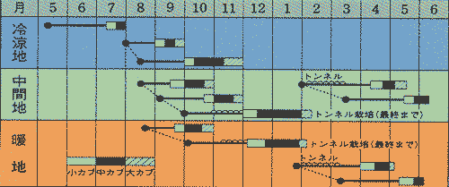 スワンかぶの栽培型の地域別分布図