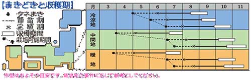 分布図